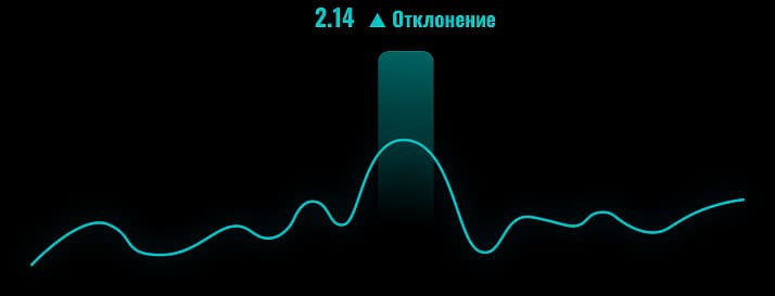 Сравнение коэффициентов